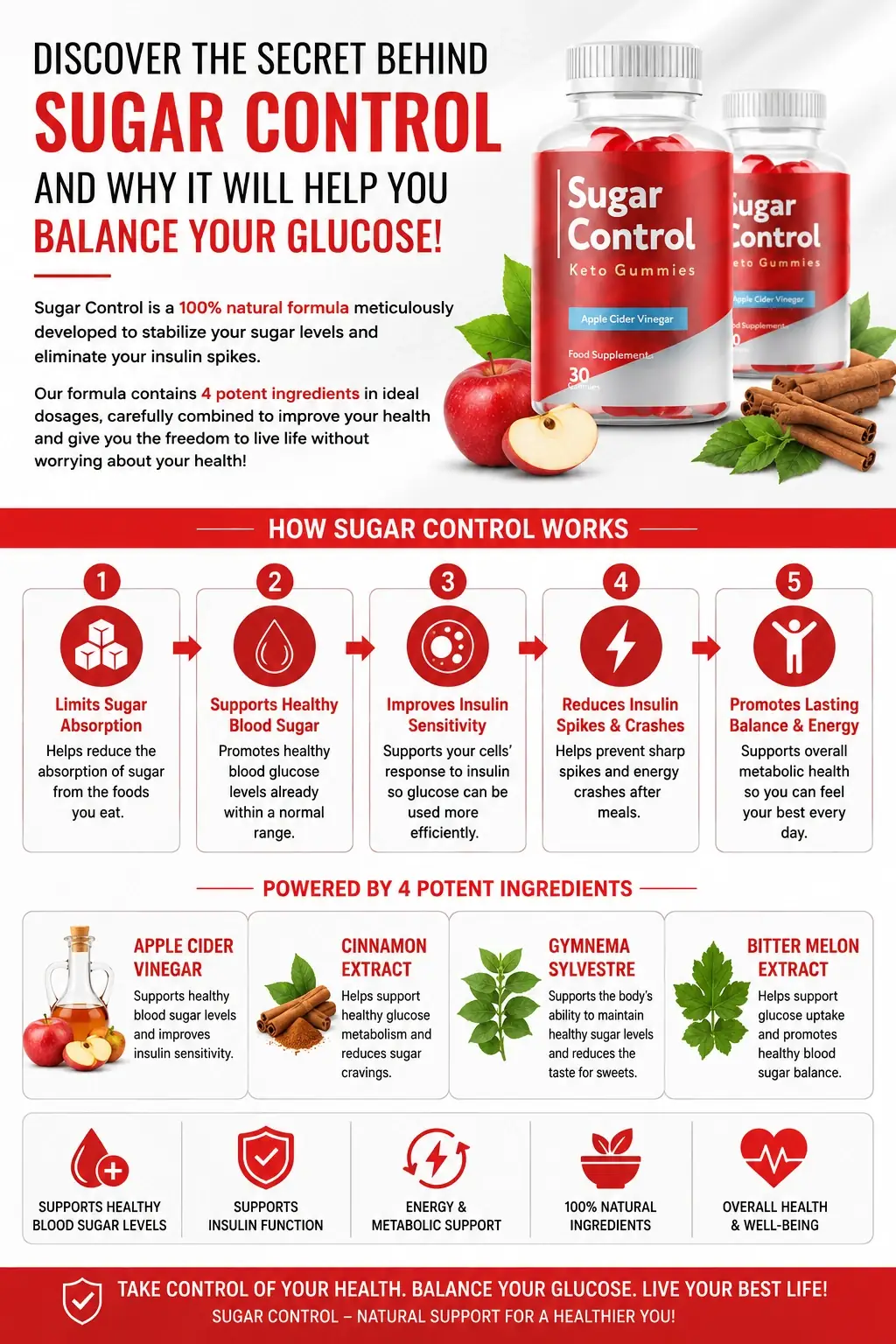 How Sugar Control works